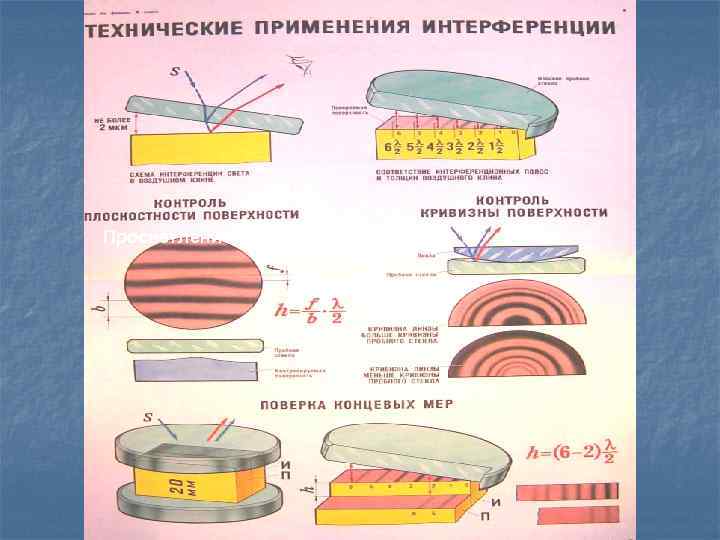 Применение интерференции Просветление оптики 