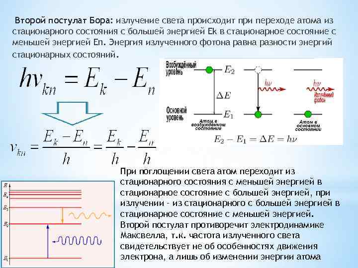 Второй постулат Бора: излучение света происходит при переходе атома из стационарного состояния с большей