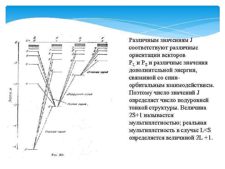 Различным значениям J соответствуют различные ориентации векторов PL и PS и различные значения дополнительной