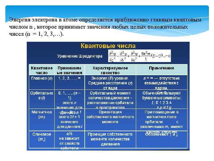 Энергия электрона в атоме определяется приближенно главным квантовым числом n , которое принимает значения