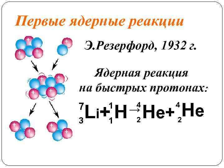 Li реакция. Ядерная реакция на быстрых протонах. Первая ядерная реакция. Продукты ядерной реакции. Второй продукт ядерной реакции.