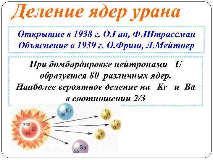 Деление ядер урана Открытие в 1938 г. О. Ган, Ф. Штрассман Объяснение в 1939