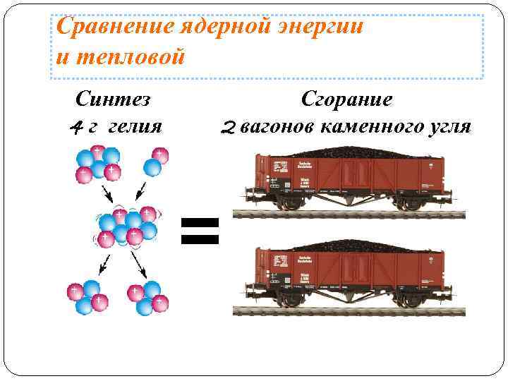 4 синтез