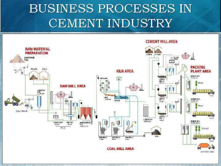 BUSINESS PROCESSES IN CEMENT INDUSTRY 13 