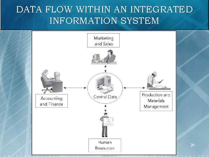 DATA FLOW WITHIN AN INTEGRATED INFORMATION SYSTEM 24 