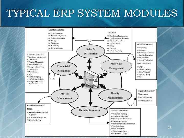 TYPICAL ERP SYSTEM MODULES 26 