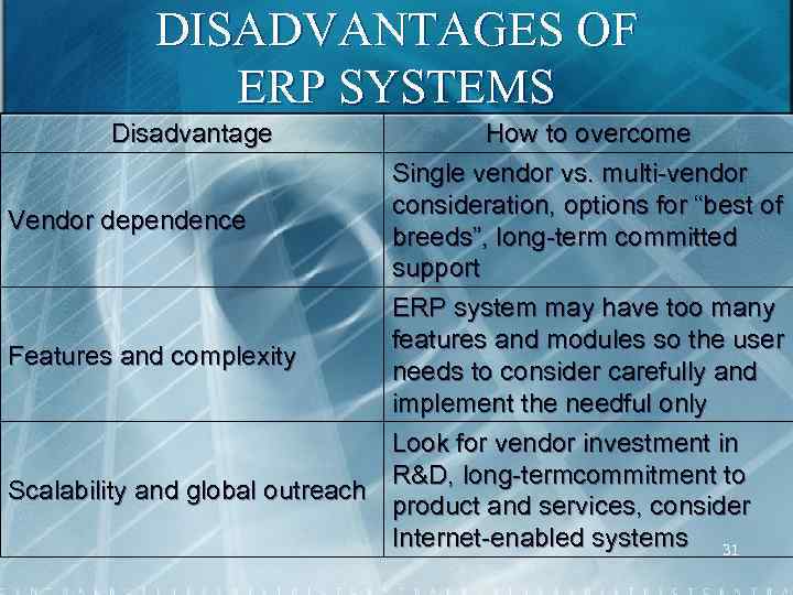 DISADVANTAGES OF ERP SYSTEMS Disadvantage How to overcome Single vendor vs. multi vendor consideration,