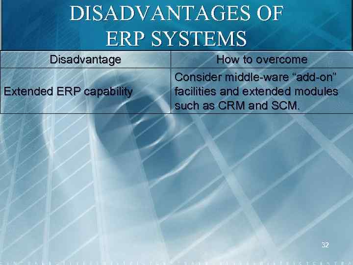 DISADVANTAGES OF ERP SYSTEMS Disadvantage Extended ERP capability How to overcome Consider middle ware