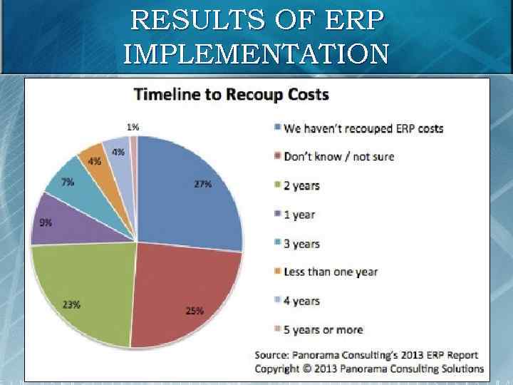 RESULTS OF ERP IMPLEMENTATION 