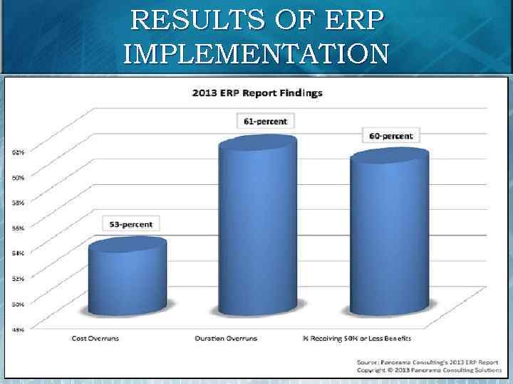 RESULTS OF ERP IMPLEMENTATION 