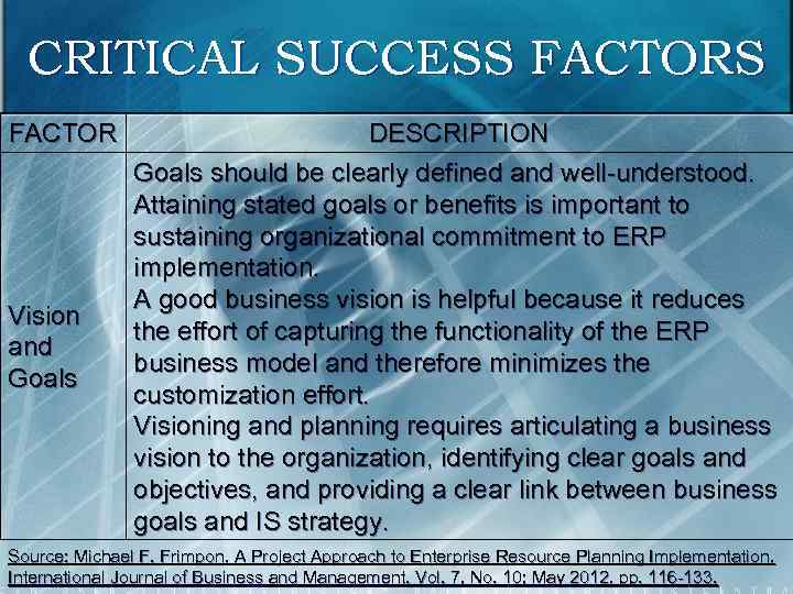 CRITICAL SUCCESS FACTOR Vision and Goals DESCRIPTION Goals should be clearly defined and well-understood.