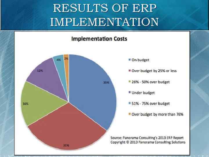 RESULTS OF ERP IMPLEMENTATION 