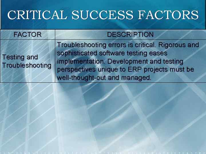 CRITICAL SUCCESS FACTOR DESCRIPTION Troubleshooting errors is critical. Rigorous and sophisticated software testing eases
