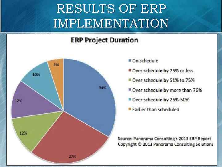 RESULTS OF ERP IMPLEMENTATION 