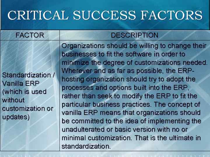 CRITICAL SUCCESS FACTOR DESCRIPTION Organizations should be willing to change their businesses to fit