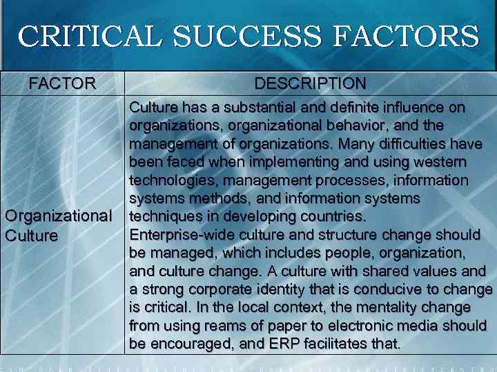 CRITICAL SUCCESS FACTOR DESCRIPTION Organizational Culture has a substantial and definite influence on organizations,