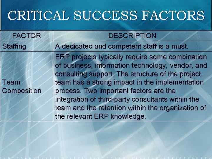 CRITICAL SUCCESS FACTOR Staffing Team Composition DESCRIPTION A dedicated and competent staff is a