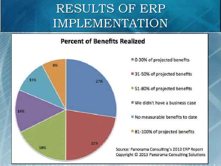 RESULTS OF ERP IMPLEMENTATION 