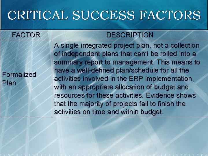 CRITICAL SUCCESS FACTOR Formalized Plan DESCRIPTION A single integrated project plan, not a collection