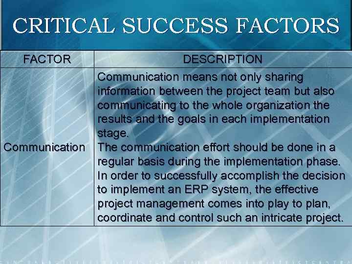 CRITICAL SUCCESS FACTOR Communication DESCRIPTION Communication means not only sharing information between the project