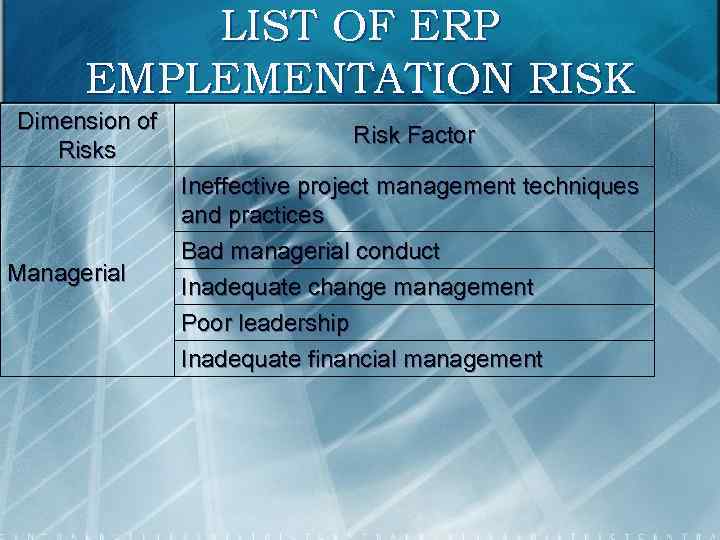 LIST OF ERP EMPLEMENTATION RISK Dimension of Risks Managerial Risk Factor Ineffective project management