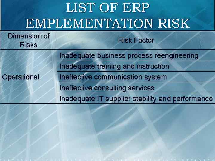 LIST OF ERP EMPLEMENTATION RISK Dimension of Risks Risk Factor Inadequate business process reengineering