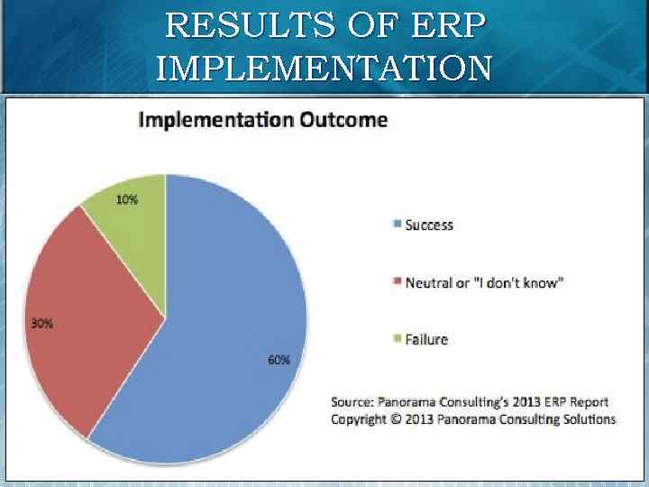 RESULTS OF ERP IMPLEMENTATION 