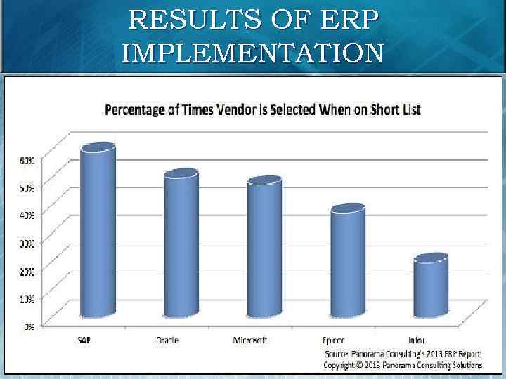 RESULTS OF ERP IMPLEMENTATION 