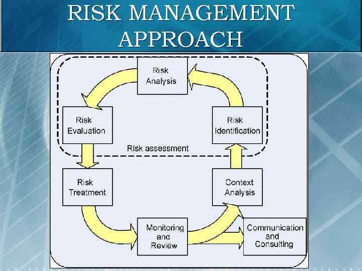 RISK MANAGEMENT APPROACH 