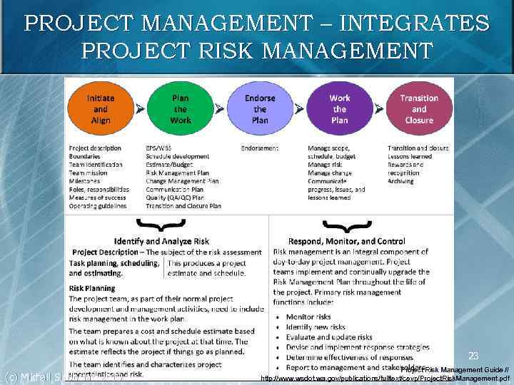 PROJECT MANAGEMENT – INTEGRATES PROJECT RISK MANAGEMENT 23 (c) Mikhail Slobodian 2015 Project Risk