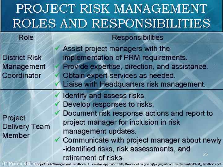 PROJECT RISK MANAGEMENT ROLES AND RESPONSIBILITIES Role ü District Risk Management Coordinator Project Delivery