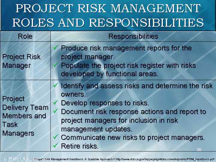 PROJECT RISK MANAGEMENT ROLES AND RESPONSIBILITIES Role Project Risk Manager Responsibilities ü Produce risk