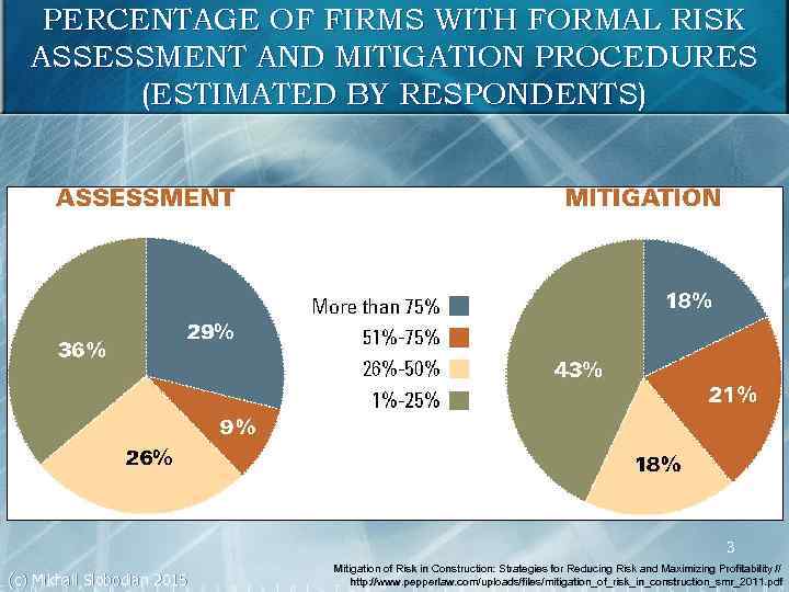 PERCENTAGE OF FIRMS WITH FORMAL RISK ASSESSMENT AND MITIGATION PROCEDURES (ESTIMATED BY RESPONDENTS) 3