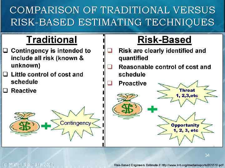 COMPARISON OF TRADITIONAL VERSUS RISK-BASED ESTIMATING TECHNIQUES 34 (c) Mikhail Slobodian 2015 Risk-Based Engineers