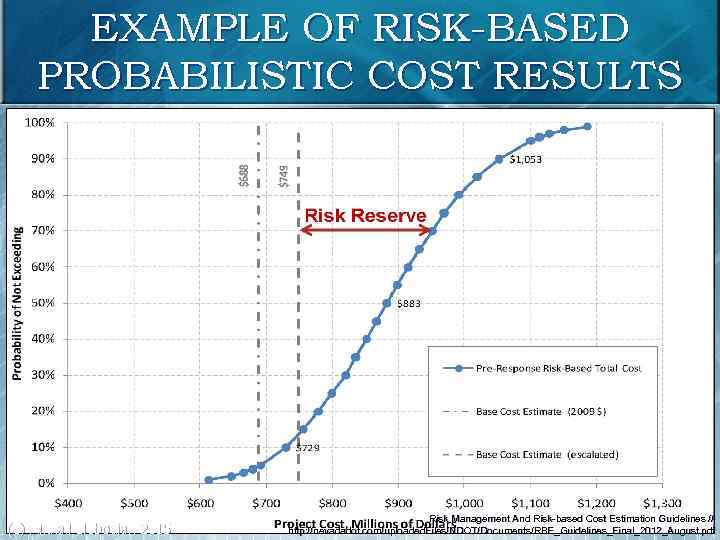 EXAMPLE OF RISK-BASED PROBABILISTIC COST RESULTS 36 (c) Mikhail Slobodian 2015 Risk Management And