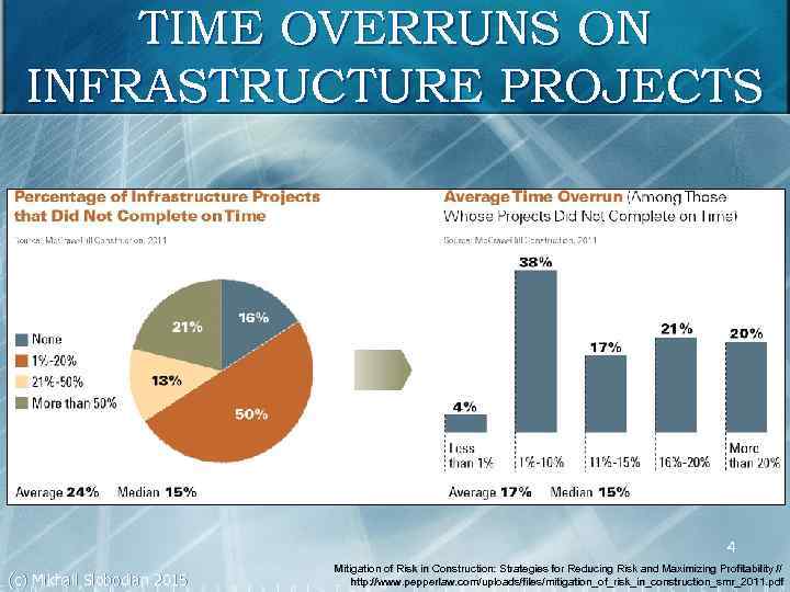 TIME OVERRUNS ON INFRASTRUCTURE PROJECTS 4 (c) Mikhail Slobodian 2015 Mitigation of Risk in