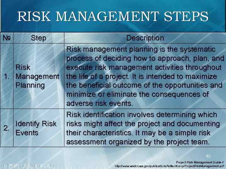 RISK MANAGEMENT STEPS № Step Description Risk management planning is the systematic process of