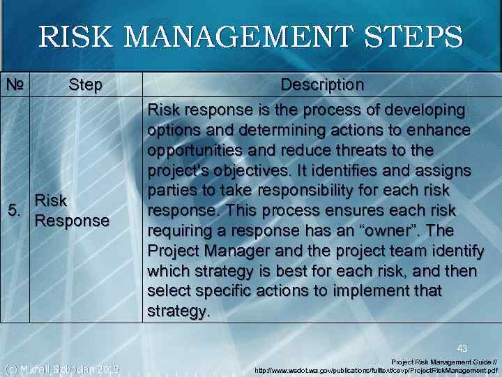 RISK MANAGEMENT STEPS № Step Risk 5. Response Description Risk response is the process