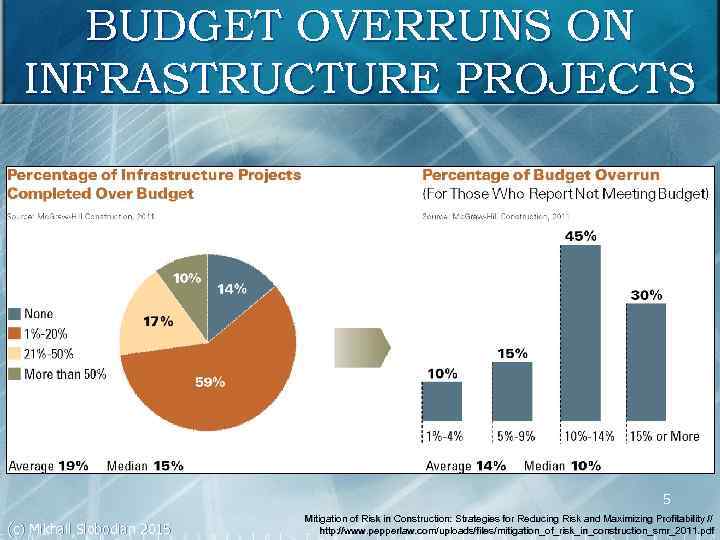 BUDGET OVERRUNS ON INFRASTRUCTURE PROJECTS 5 (c) Mikhail Slobodian 2015 Mitigation of Risk in