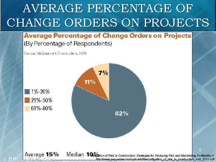 AVERAGE PERCENTAGE OF CHANGE ORDERS ON PROJECTS 6 (c) Mikhail Slobodian 2015 Mitigation of