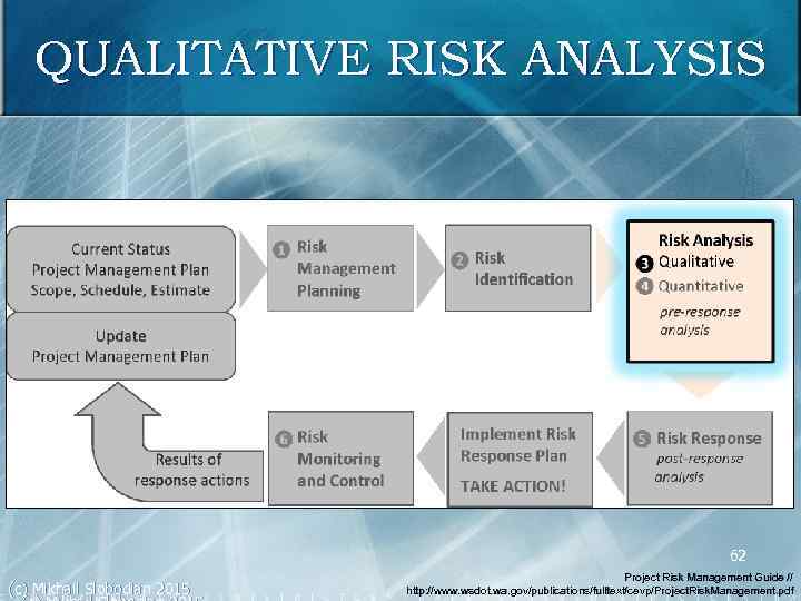 QUALITATIVE RISK ANALYSIS 62 (c) Mikhail Slobodian 2015 Project Risk Management Guide // http: