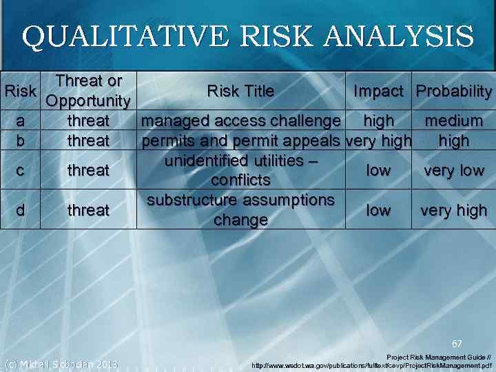 QUALITATIVE RISK ANALYSIS Risk a b c d Threat or Risk Title Impact Probability