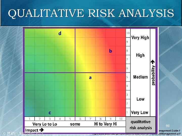 QUALITATIVE RISK ANALYSIS 68 (c) Mikhail Slobodian 2015 Project Risk Management Guide // http: