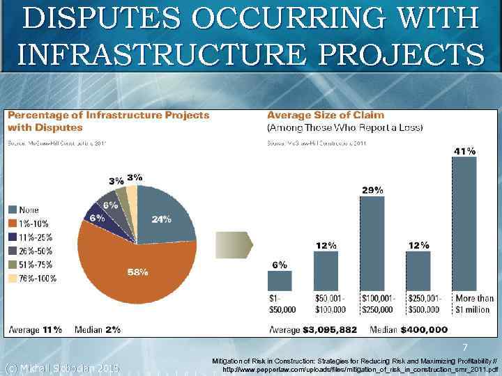 DISPUTES OCCURRING WITH INFRASTRUCTURE PROJECTS 7 (c) Mikhail Slobodian 2015 Mitigation of Risk in