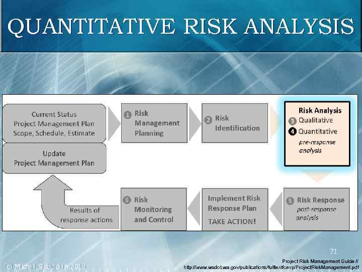 QUANTITATIVE RISK ANALYSIS 71 (c) Mikhail Slobodian 2015 Project Risk Management Guide // http: