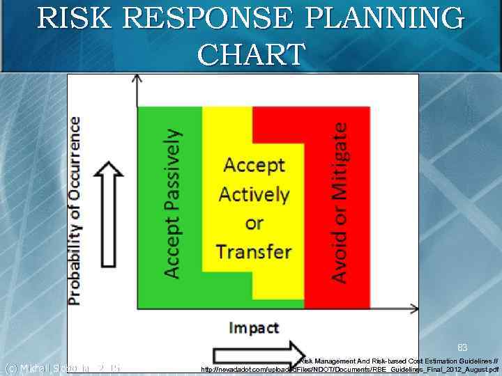 RISK RESPONSE PLANNING CHART 83 (c) Mikhail Slobodian 2015 Risk Management And Risk-based Cost