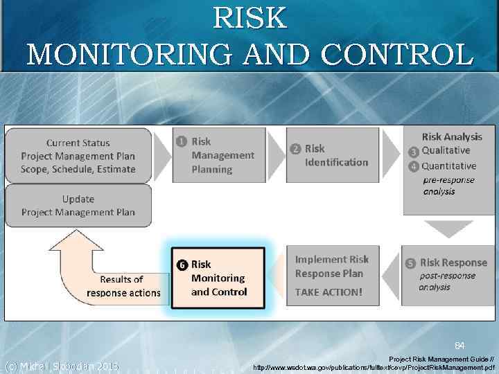 Risk Management In Construction Projects 1 C Mikhail