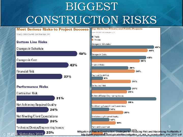 BIGGEST CONSTRUCTION RISKS 9 (c) Mikhail Slobodian 2015 Mitigation of Risk in Construction: Strategies