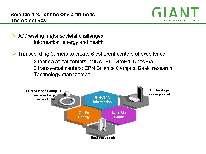 Science and technology ambitions IRT MINATEC The objectives Ø Addressing major societal challenges information,