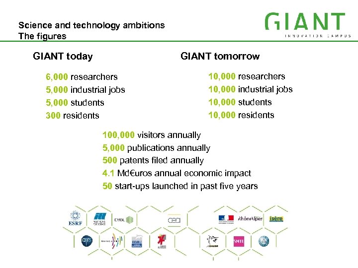 Science and technology ambitions IRT MINATEC The figures GIANT today GIANT tomorrow 6, 000